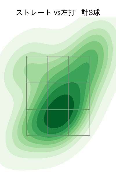 ロペス 配球ヒートマップ(2023年5月)