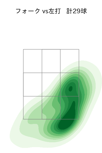 大勢 配球ヒートマップ(2023年6月)