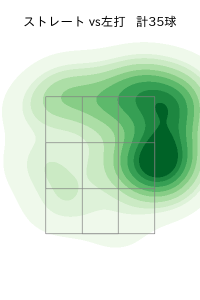 菅野 智之 配球ヒートマップ(2023年6月)