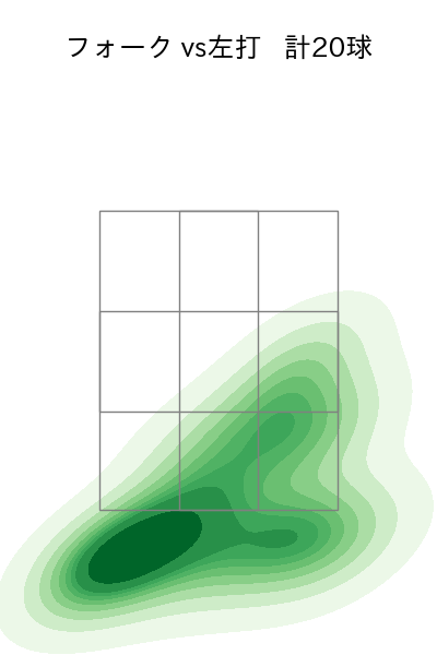 菅野 智之 配球ヒートマップ(2023年6月)