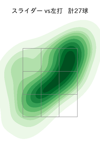 菅野 智之 配球ヒートマップ(2023年6月)