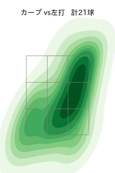 菅野 智之 配球ヒートマップ(2023年6月)