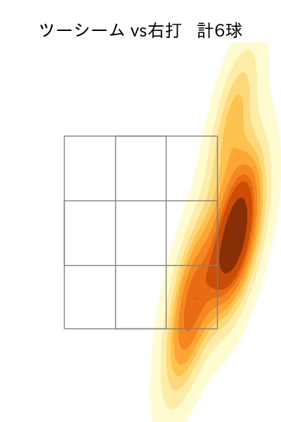 菅野 智之 配球ヒートマップ(2023年6月)