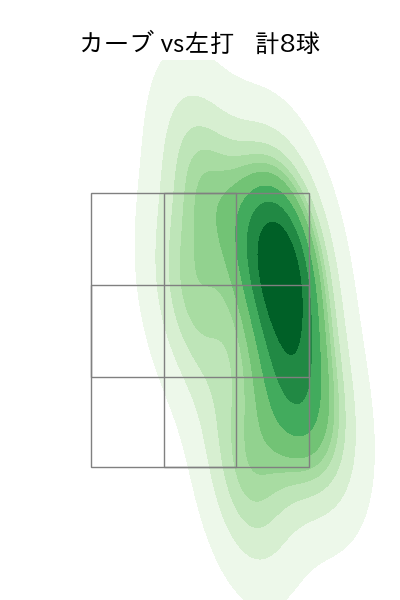 山﨑 伊織 配球ヒートマップ(2023年6月)