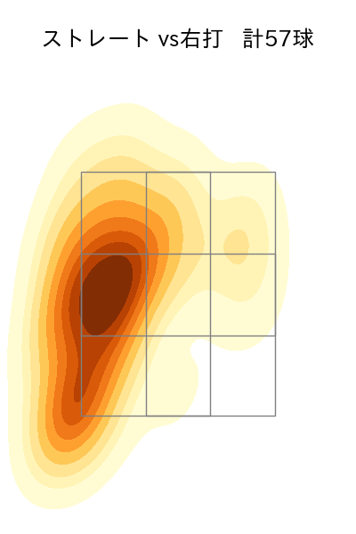 山﨑 伊織 配球ヒートマップ(2023年6月)