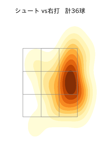 山﨑 伊織 配球ヒートマップ(2023年6月)