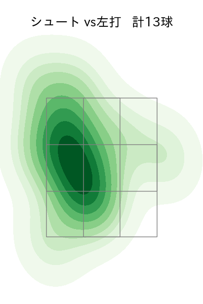 今村 信貴 配球ヒートマップ(2023年6月)
