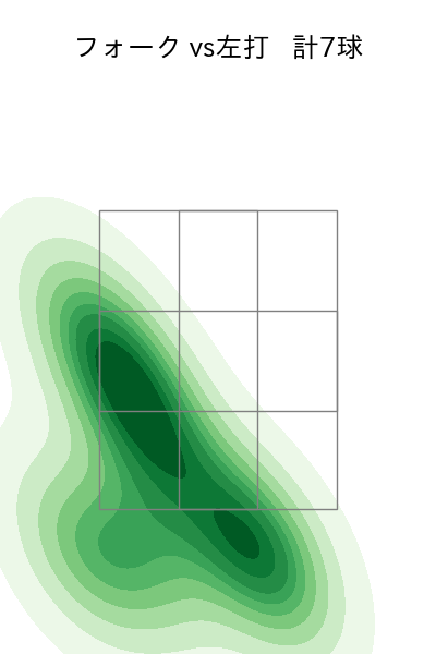 今村 信貴 配球ヒートマップ(2023年6月)