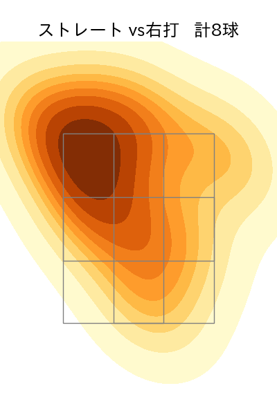 今村 信貴 配球ヒートマップ(2023年6月)