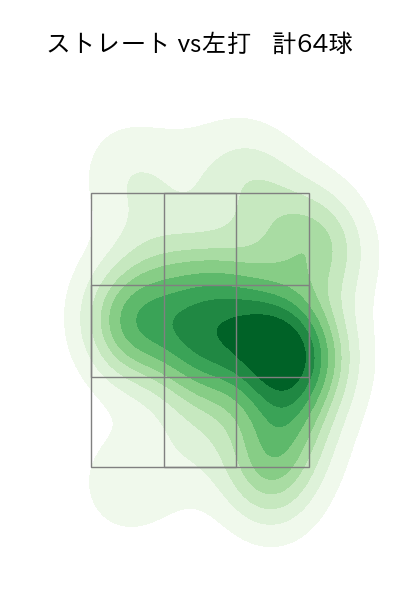 グリフィン 配球ヒートマップ(2023年6月)