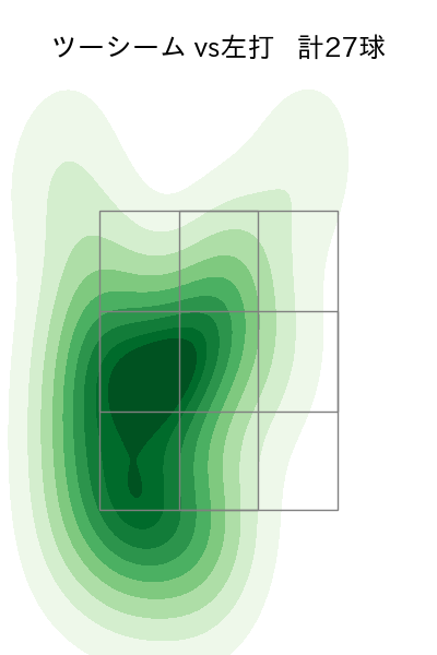 グリフィン 配球ヒートマップ(2023年6月)