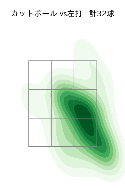 グリフィン 配球ヒートマップ(2023年6月)