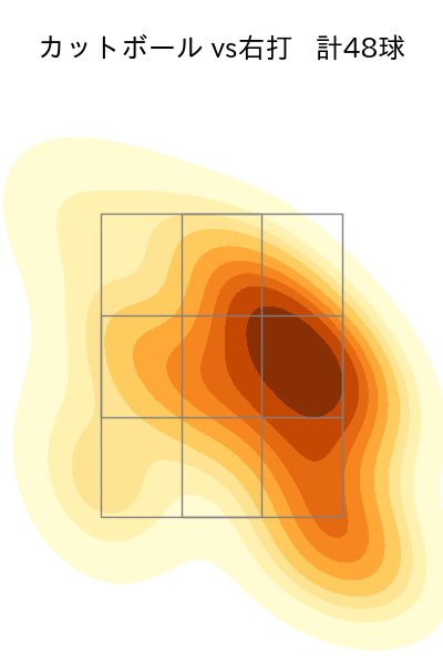 グリフィン 配球ヒートマップ(2023年6月)
