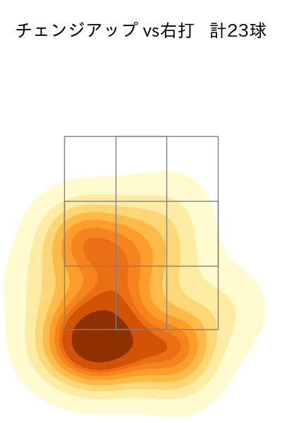 グリフィン 配球ヒートマップ(2023年6月)