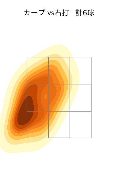鈴木 康平 配球ヒートマップ(2023年6月)