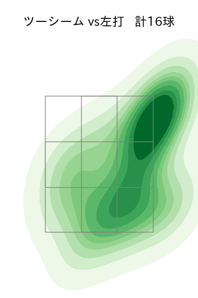 ビーディ 配球ヒートマップ(2023年6月)