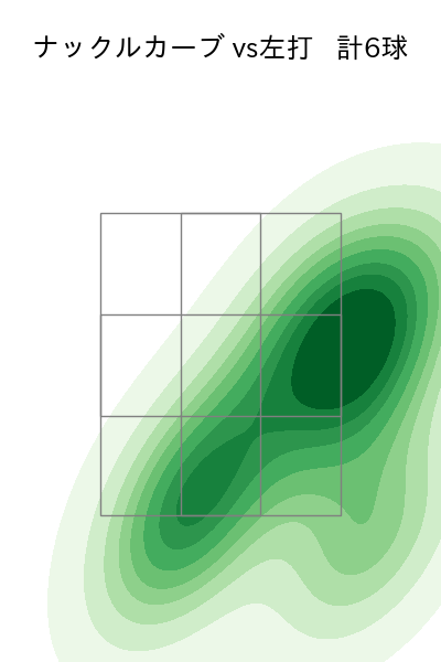 ビーディ 配球ヒートマップ(2023年6月)