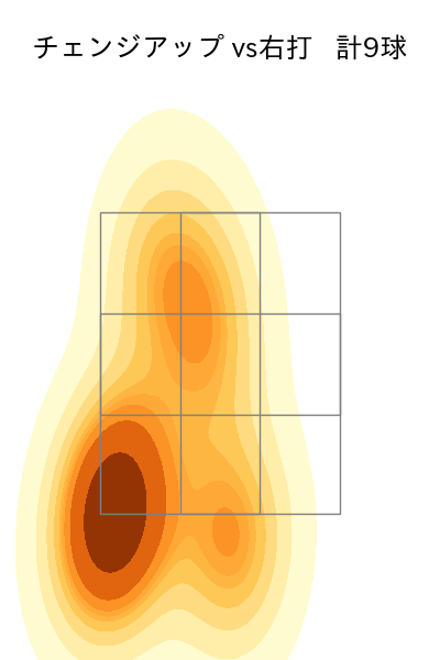 ビーディ 配球ヒートマップ(2023年6月)