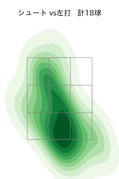 中川 皓太 配球ヒートマップ(2023年6月)