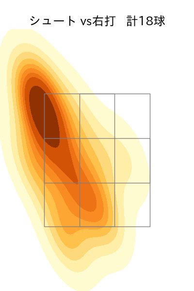 中川 皓太 配球ヒートマップ(2023年6月)