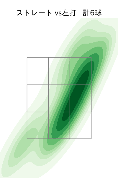 髙橋 優貴 配球ヒートマップ(2023年6月)