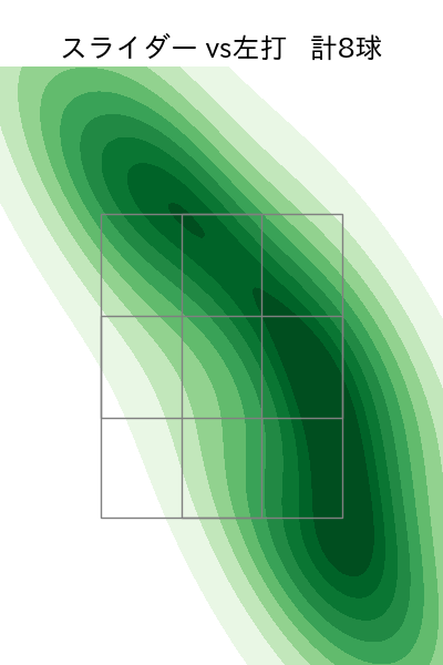 髙橋 優貴 配球ヒートマップ(2023年6月)
