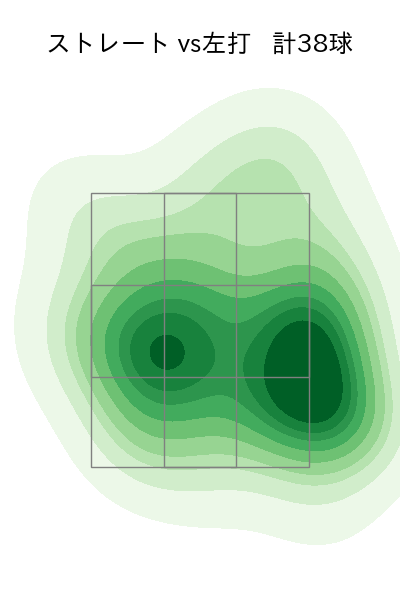 高梨 雄平 配球ヒートマップ(2023年6月)