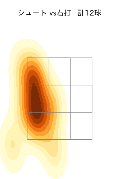 高梨 雄平 配球ヒートマップ(2023年6月)
