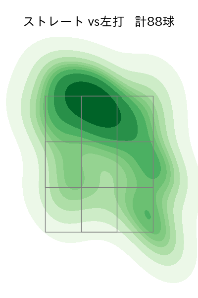 横川 凱 配球ヒートマップ(2023年6月)