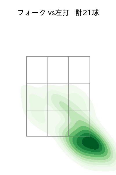 横川 凱 配球ヒートマップ(2023年6月)