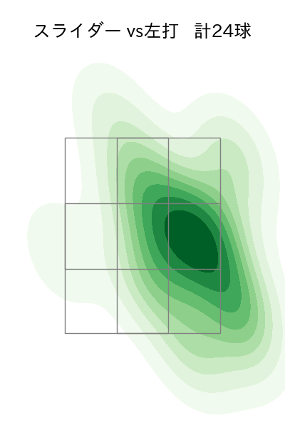 横川 凱 配球ヒートマップ(2023年6月)