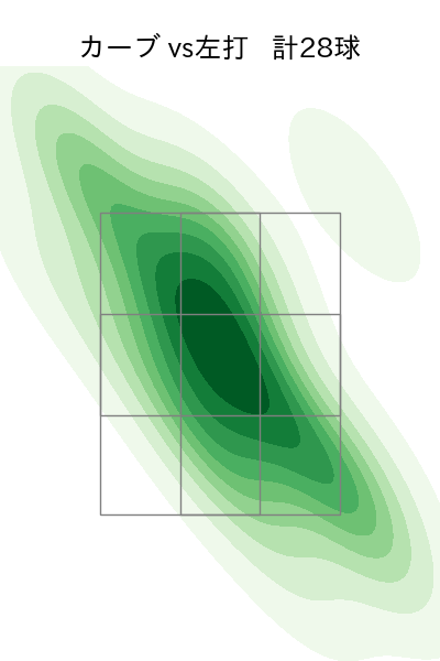 横川 凱 配球ヒートマップ(2023年6月)