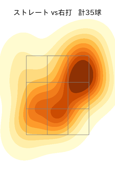 横川 凱 配球ヒートマップ(2023年6月)