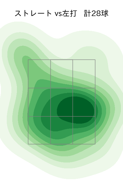 大江 竜聖 配球ヒートマップ(2023年6月)