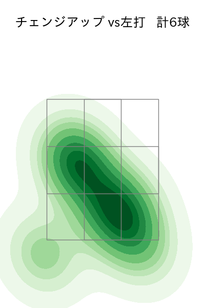 メンデス 配球ヒートマップ(2023年6月)