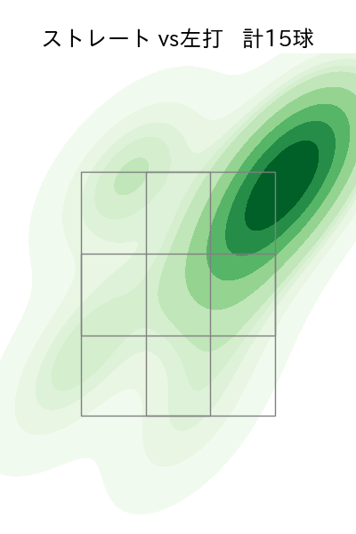 松井 颯 配球ヒートマップ(2023年6月)