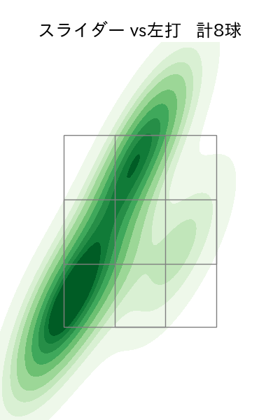 松井 颯 配球ヒートマップ(2023年6月)