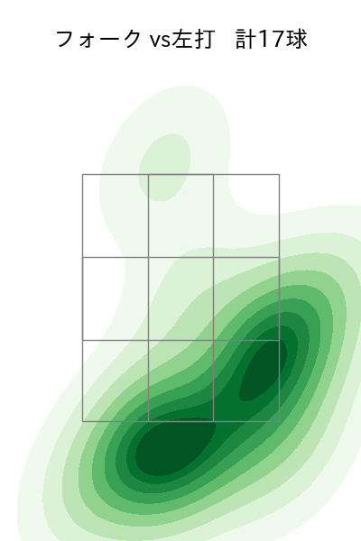 菊地 大稀 配球ヒートマップ(2023年6月)