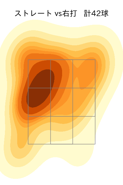 菊地 大稀 配球ヒートマップ(2023年6月)