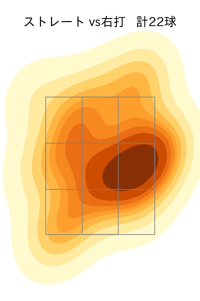井上 温大 配球ヒートマップ(2023年6月)