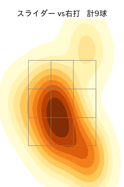 井上 温大 配球ヒートマップ(2023年6月)