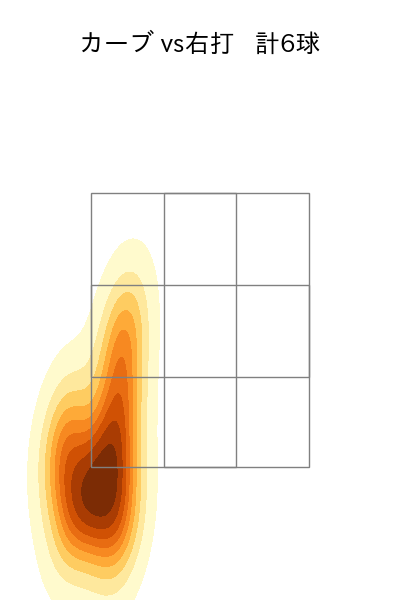菅野 智之 配球ヒートマップ(2023年7月)