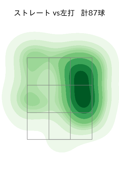山﨑 伊織 配球ヒートマップ(2023年7月)