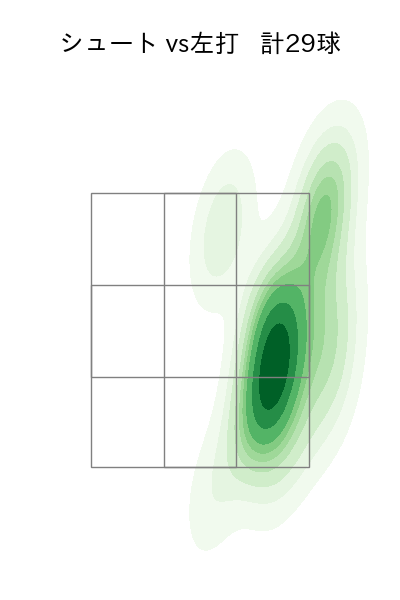 山﨑 伊織 配球ヒートマップ(2023年7月)