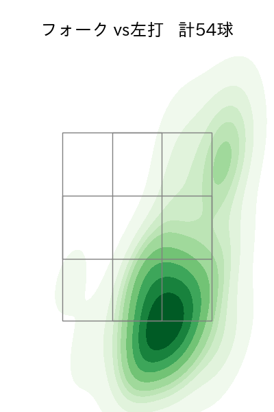 山﨑 伊織 配球ヒートマップ(2023年7月)