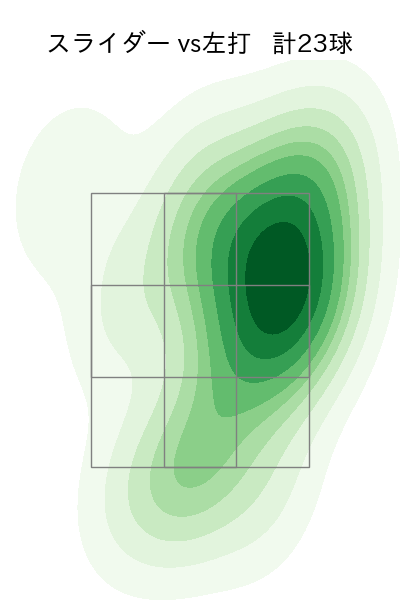 山﨑 伊織 配球ヒートマップ(2023年7月)