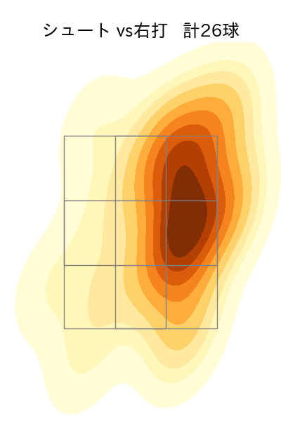山﨑 伊織 配球ヒートマップ(2023年7月)