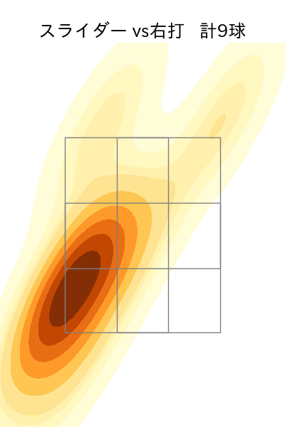 山﨑 伊織 配球ヒートマップ(2023年7月)