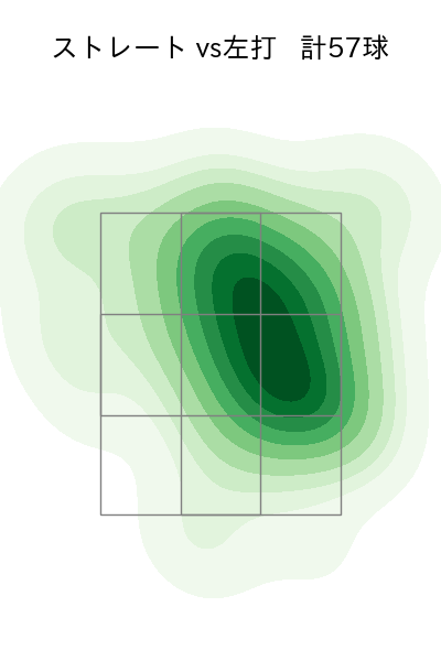 グリフィン 配球ヒートマップ(2023年7月)