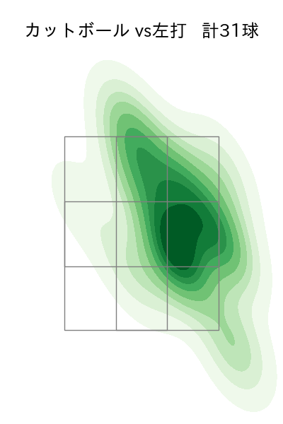 グリフィン 配球ヒートマップ(2023年7月)